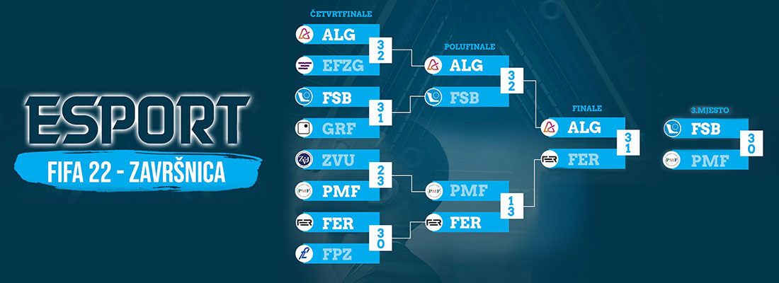 Image for Algebra pobjednik završnice esport natjecanja FIFA22 na UniSport ZG!